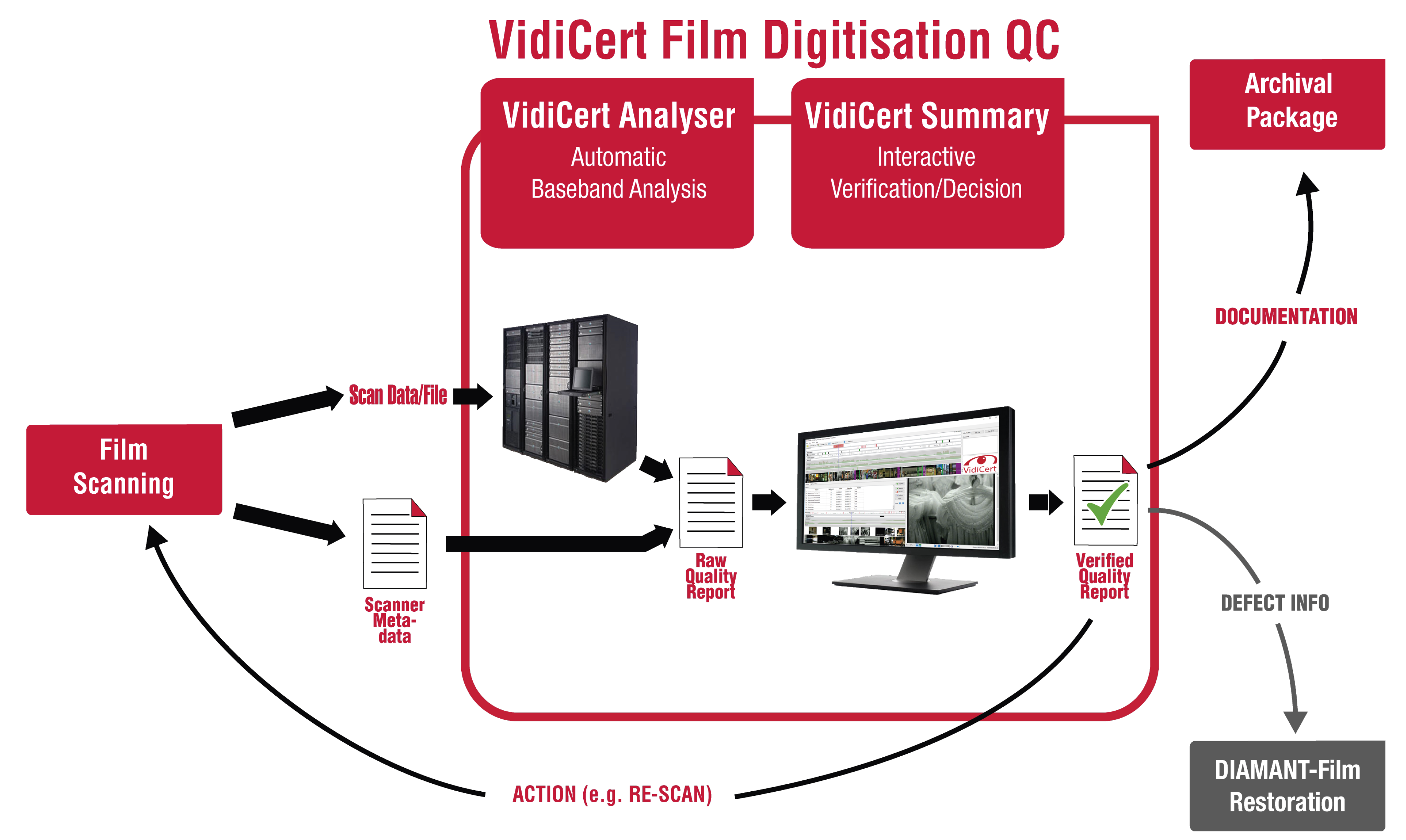 diamant digital film restoration